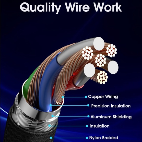 USB C to USB C Cable,100W 5A Super Fast Charger cable (2 pack) - Picture 5 of 6